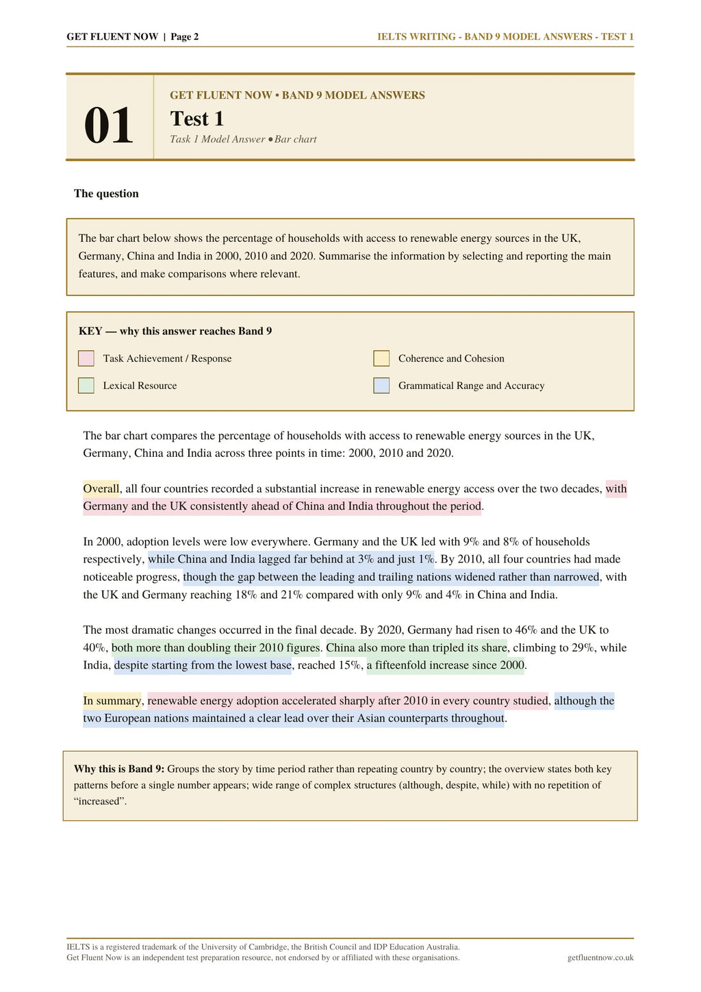 IELTS Writing Exam Practice Papers
