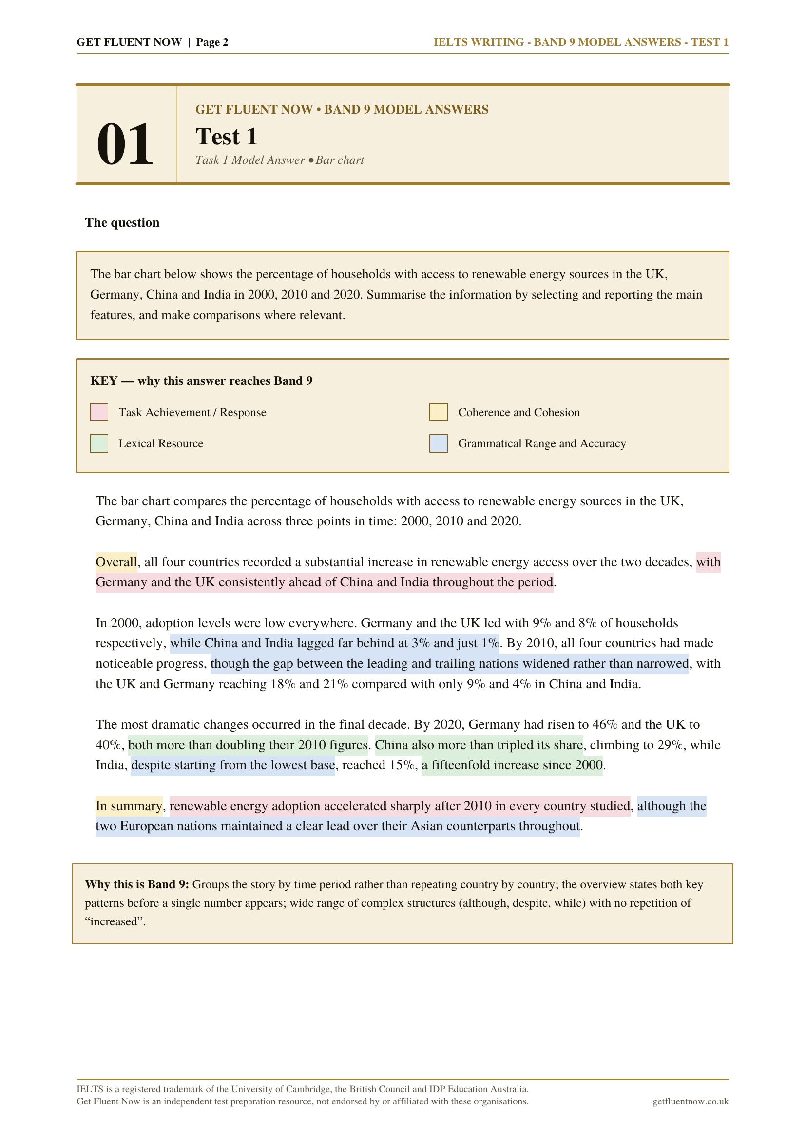 IELTS Writing Exam Practice Papers