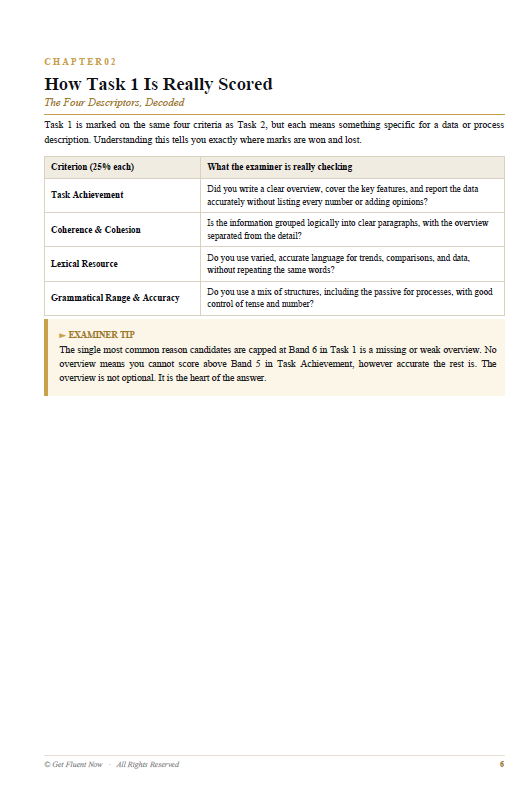 IELTS Writing Band 9 Masterclass Band 9 model answer sample